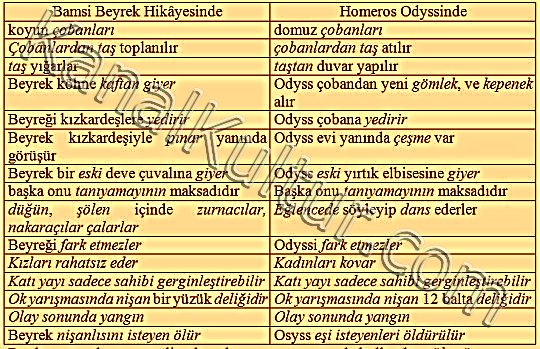 imre_adorjan_dedekorkutdestani
