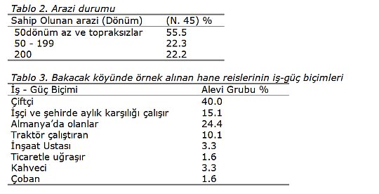 Nuran Elmacı: Doğum Gelenekleri: Bakacak Köyünün Dünü ve Bugünü