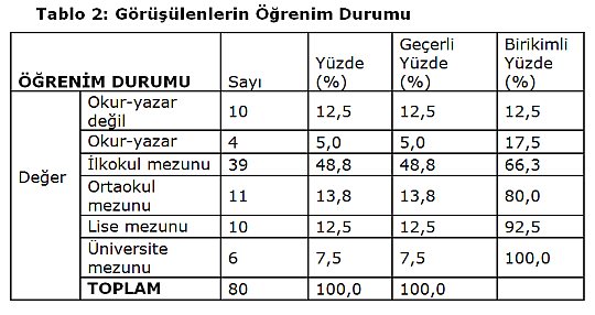 Sabri Çakır: Göller Yöresinde Türbe İnancı ve Ziyaretçilerin Sosyolojik Analizi [Isparta Örneği]