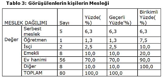 Sabri Çakır: Göller Yöresinde Türbe İnancı ve Ziyaretçilerin Sosyolojik Analizi [Isparta Örneği]