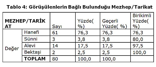 Sabri Çakır: Göller Yöresinde Türbe İnancı ve Ziyaretçilerin Sosyolojik Analizi [Isparta Örneği]